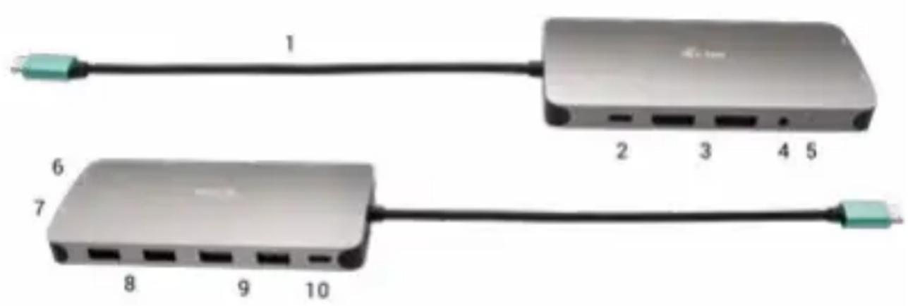 i-TEC C31NANODOCKPROPD - Svarbi informacija: - 1