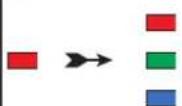 iStorage diskAshur M² - How to Unlock with the Self-Destruct PIN - 2