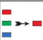 iStorage diskAshur M² - diskAshur M² ontgrendelen met de pincode van de beheerder - 1