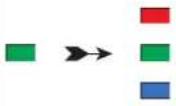 iStorage diskAshur M² - Ändern der Benutzer-PIN im Benutzermodus - 1