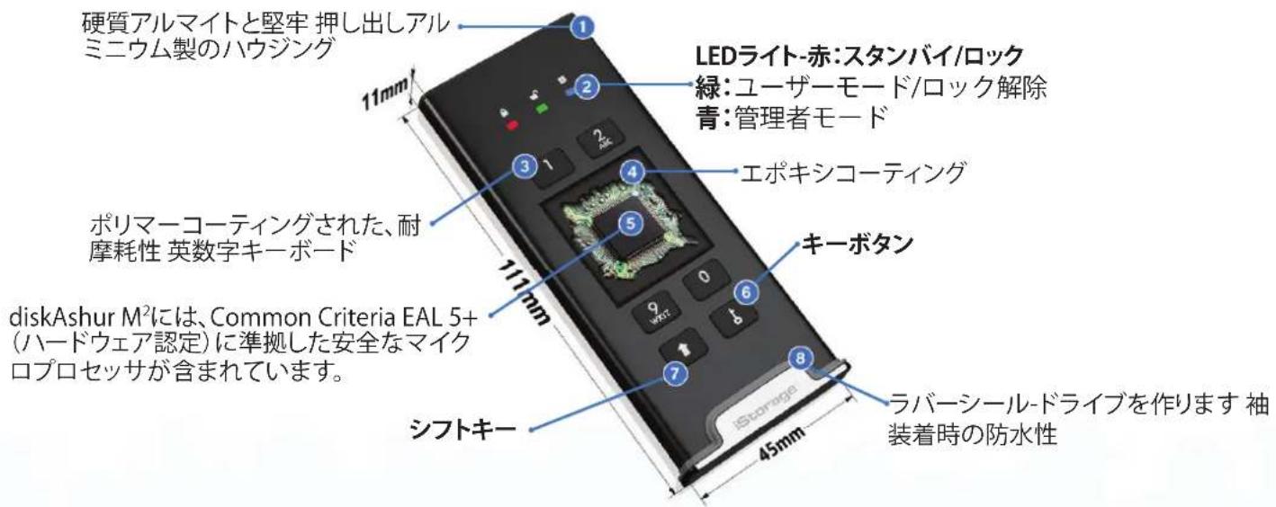 iStorage diskAshur M² - diskAshurM。 ^2 レイアウト - 1