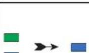 iStorage diskAshur M² - Eenmalig herstel van gebruikerspincode aanmaken - 3