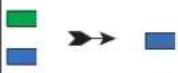 iStorage diskAshur M² - Exigences relatives au code PIN : - 3