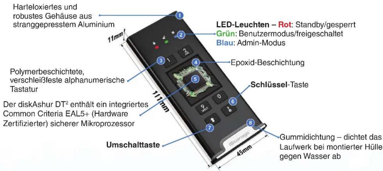 iStorage diskAshur M² - Aufbau des diskAshur M² - 1
