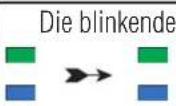 iStorage diskAshur M² - Ändern der Benutzer-PIN im Benutzermodus - 3