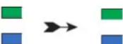 iStorage diskAshur M² - Zelfvernietigingspincode confi gureren - 2