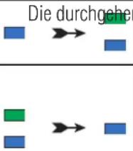 iStorage diskAshur M² - Benutzer auf Lese-/Schreibzugriff im Admin-Modus einstellen - 1