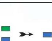 iStorage diskAshur M² - De gebruikerspincode instellen om brute aanvallen te beperken - 2
