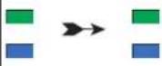 iStorage diskAshur M² - Exigences relatives au code PIN : - 2