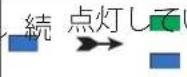 iStorage diskAshur M² - 管理者モードでユーザーによる読み取り/書き込みを有効にす - 1