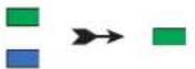 iStorage diskAshur M² - Changing the User PIN in User Mode - 4