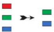 iStorage diskAshur M² - Modifi ca del PIN Utente in Modalità Utente - 2