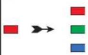 iStorage diskAshur M² - Zelfvernietigingspincode ontgrendelen - 2