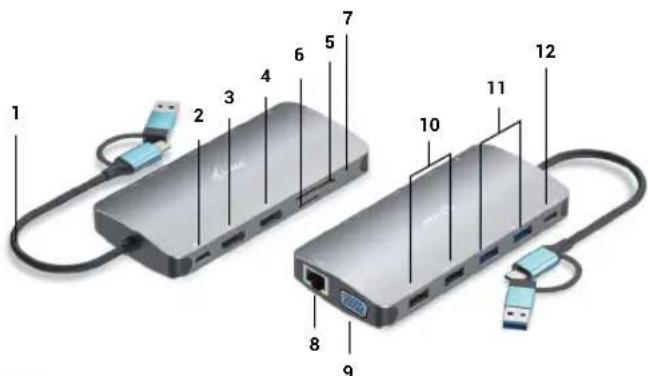 i-TEC C31NANODOCKPD - DESCRIZIONE STAZIONE DI ATTRACCO - 1