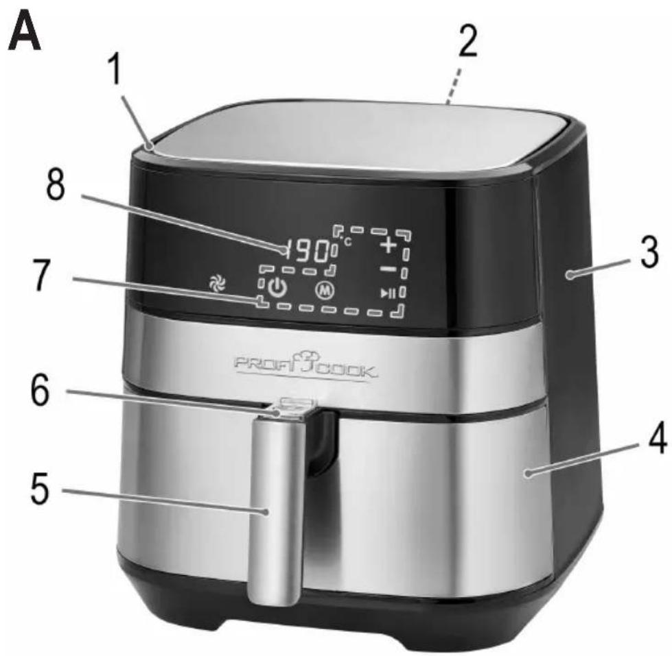 PROFICOOK PC-FR 1177 H - Übersicht der Bedienelemente - 1