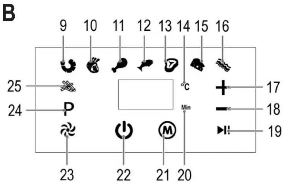 PROFICOOK PC-FR 1177 H - Übersicht der Bedienelemente - 2