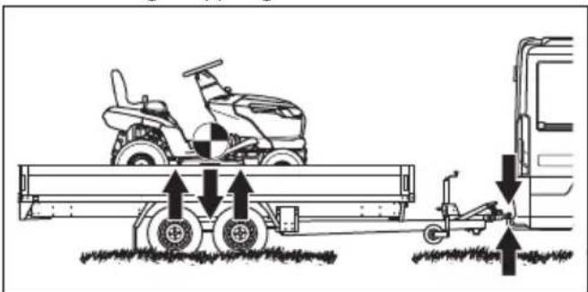 HUSQVARNA TC 215T - So sichern Sie des Geräts für den Transport - 4
