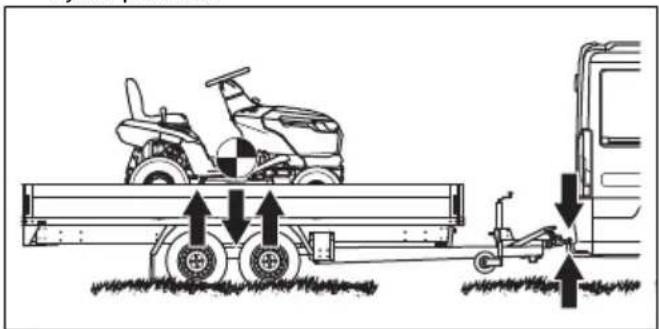 HUSQVARNA TC 215T - Varna pritrditev izdelka med prevozom - 4