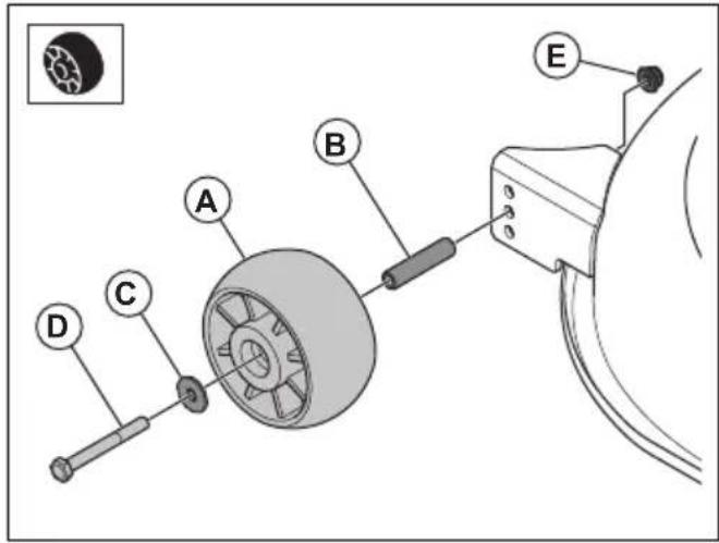 HUSQVARNA TC 215T - Pour installer les roues anti-arrachement - 1