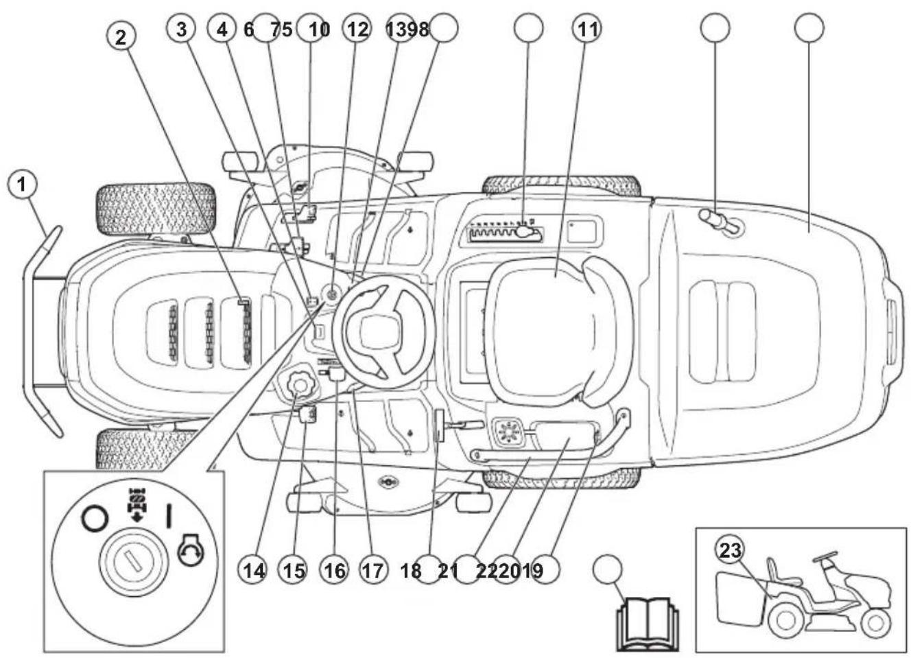 HUSQVARNA TC 215T - Assurez votre produit - 1