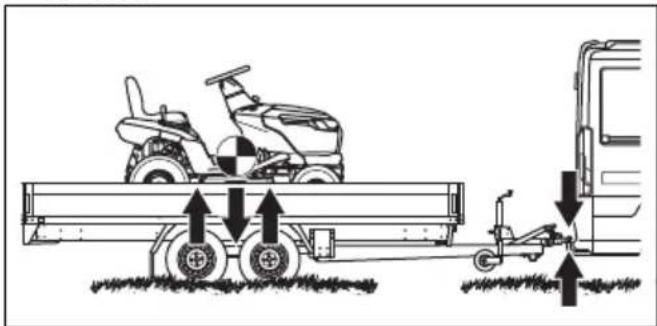 HUSQVARNA TC 215T - Het product veilig vastzetten voor transport - 4