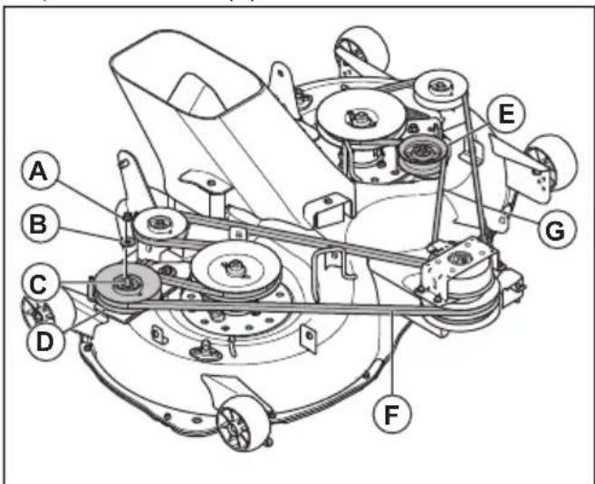 HUSQVARNA TC 215T - Pour remplacer la courroie du carter de coupe (TC 220T) - 1
