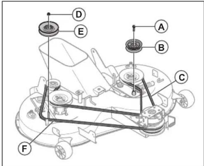 HUSQVARNA TC 215T - Pour remplacer la courroie du carter de coupe (TC 215T) - 1