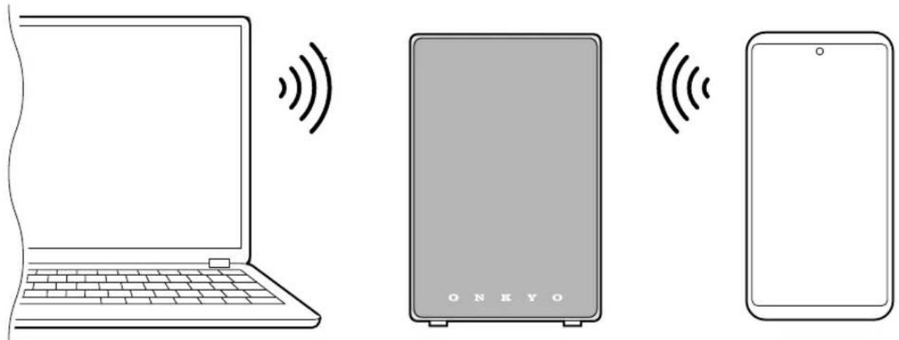 ONKYO GX-30ARC - Lecture BLUETOOTH® - 1