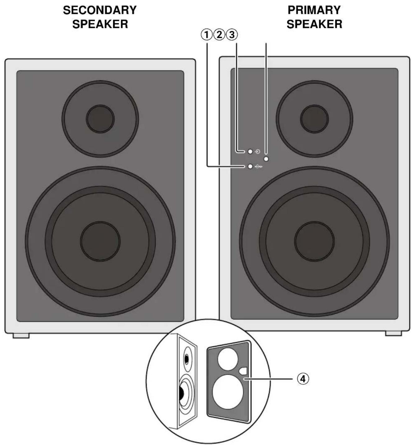 ONKYO GX-30ARC - Noms des pièces - 1