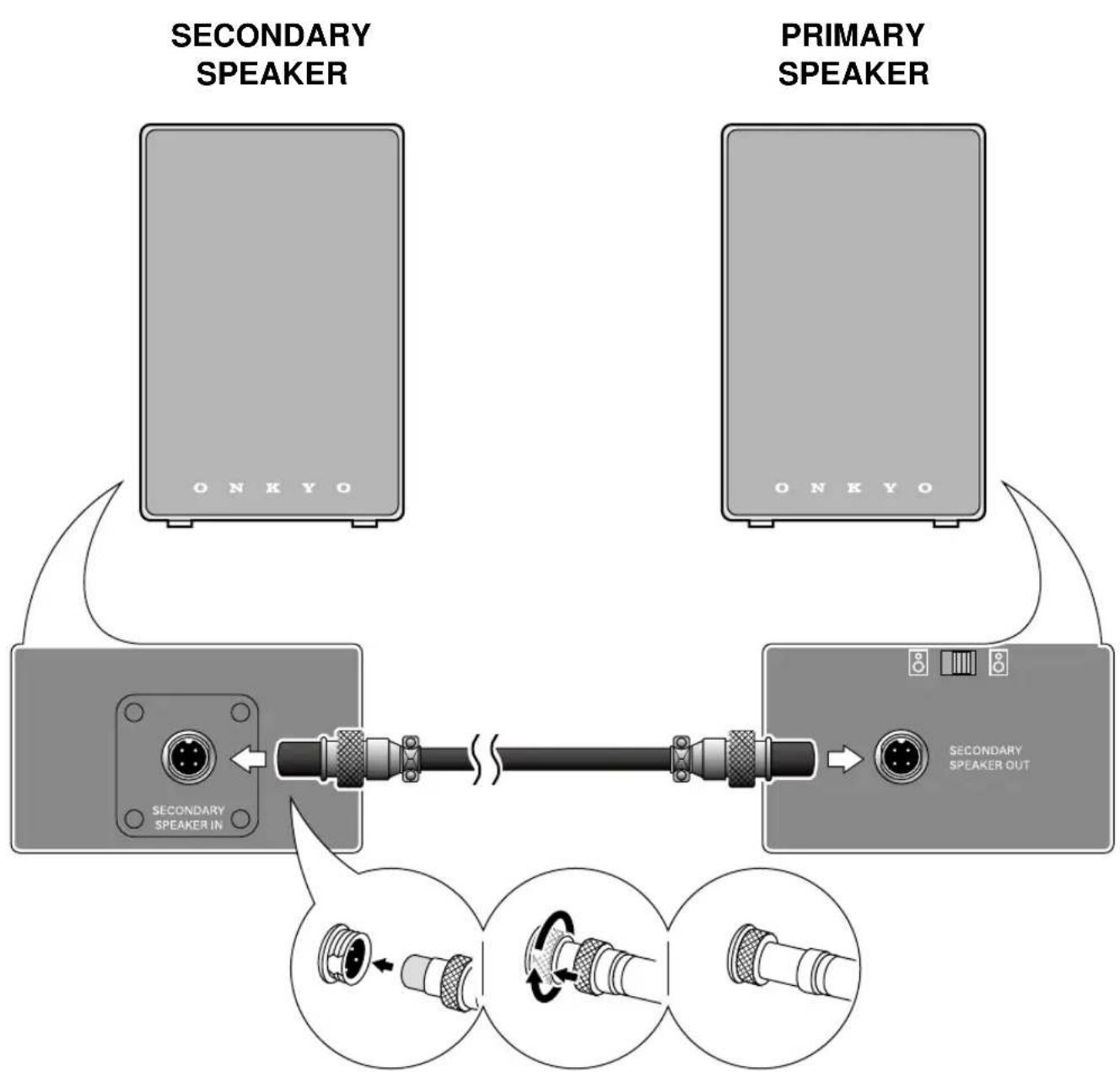 ONKYO GX-30ARC - Raccordement des 2 enceintes - 1