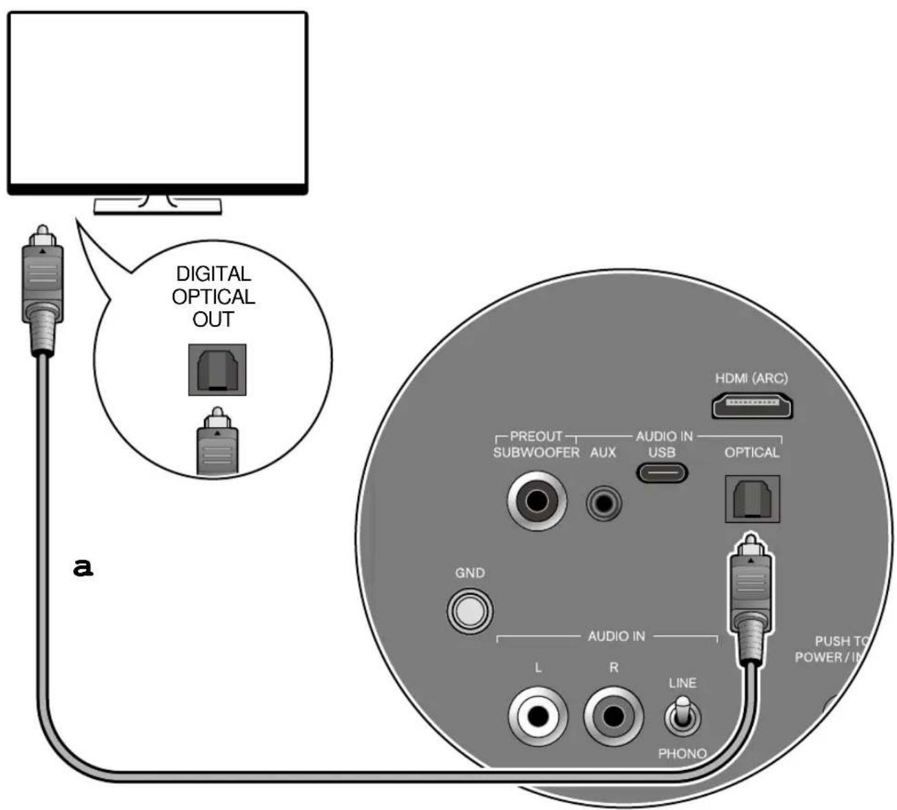 ONKYO GX-30ARC - Connexion à un téléviseur non-compatible ARC - 1