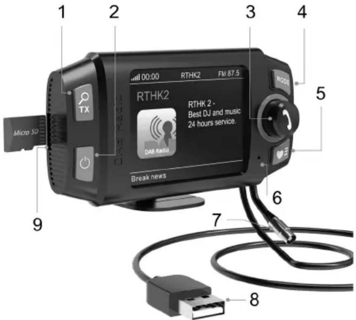 ALBRECHT DR 55 - Commandes et connexions - 1