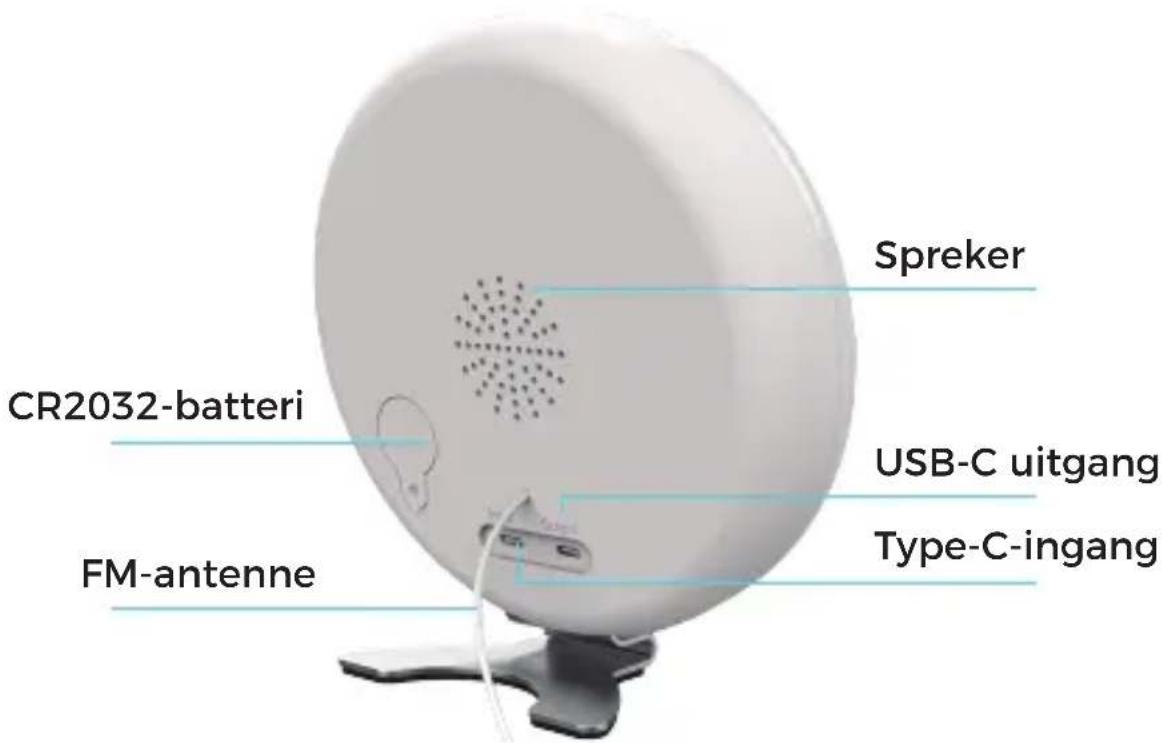 DENVER CRL-342 - Veiligheidsinformatie - 2