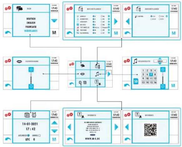 m-e VDV-907 - USER INTERFACE - 1