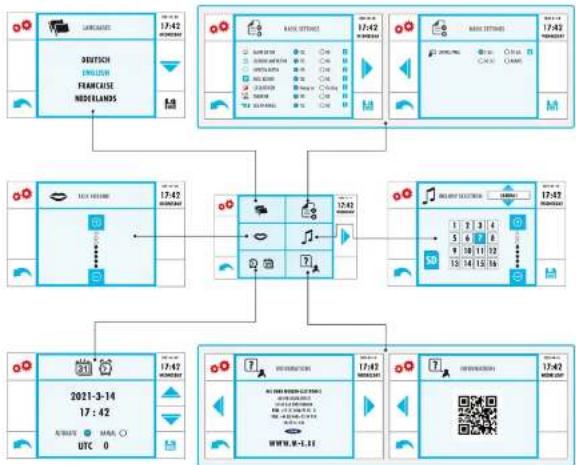 m-e VDV-907 - USER INTERFACE - 1