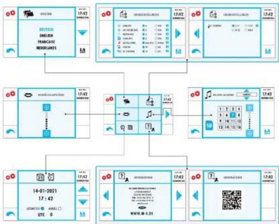 m-e VDV-907 - USER INTERFACE - 1