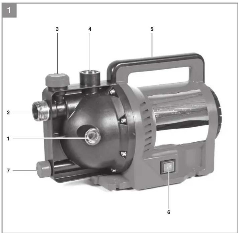 EINHELL GC-GP 1170 Eco Plus - 1