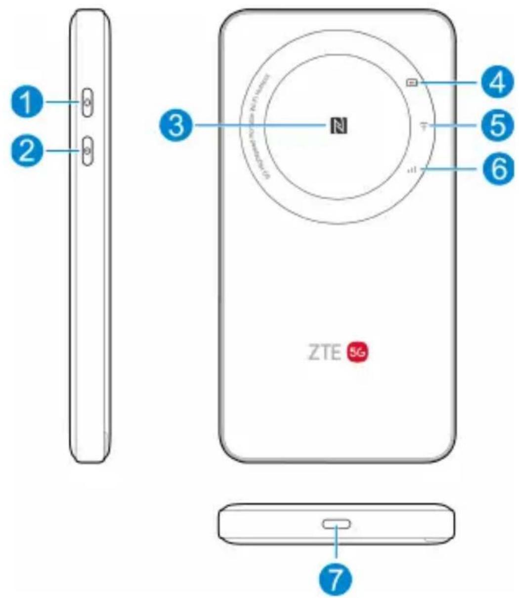 ZTE U30 Air - Leuchtanzeigen und Schnittstellen - 1