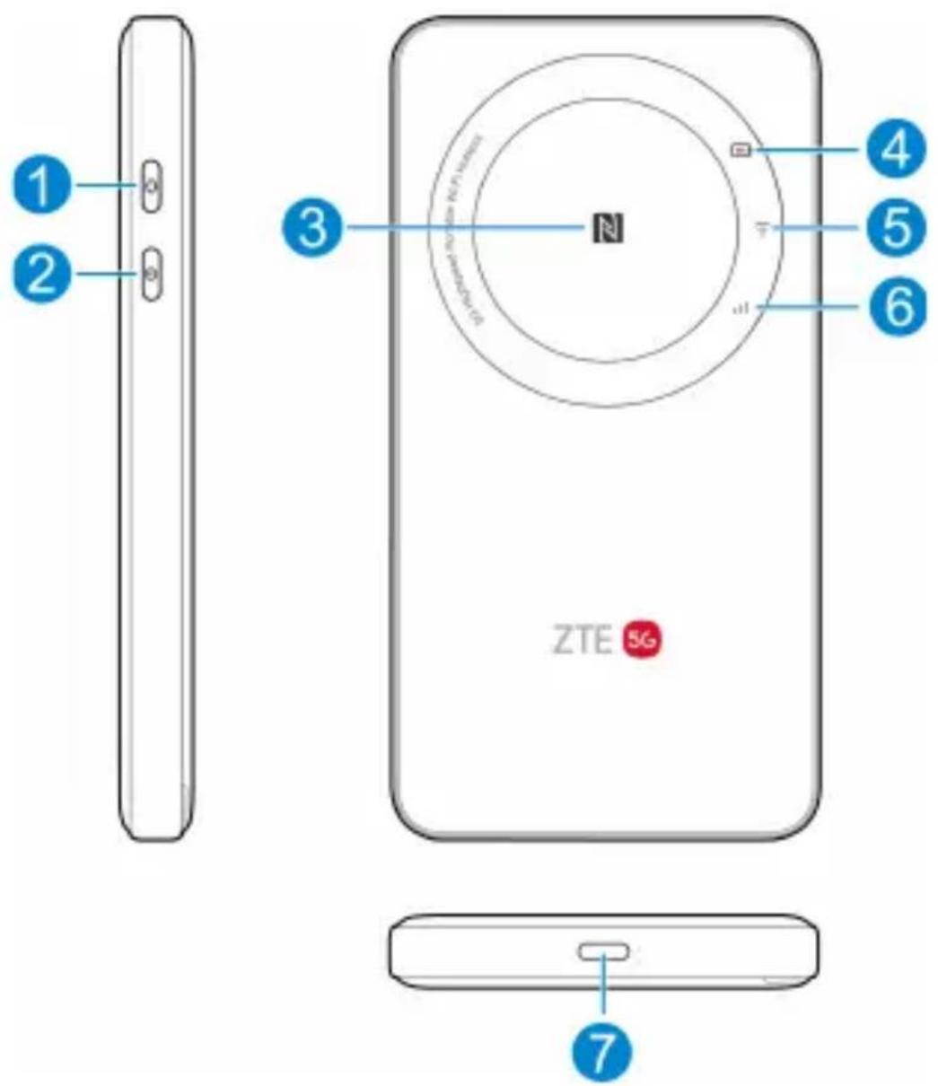 ZTE U30 Air - Luces indicadoras e interfaces - 1
