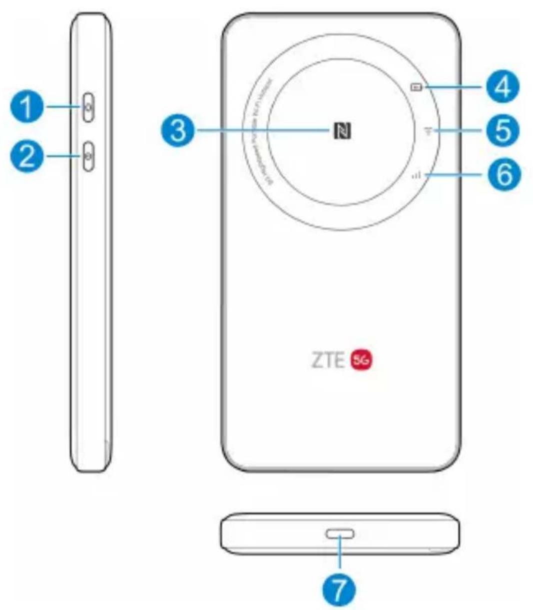ZTE U30 Air - NOTA: - 1