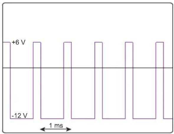 CHAUVIN ARNOUX C.A 6651 - ÜBERPRÜFUNG DES SIGNALS - 7