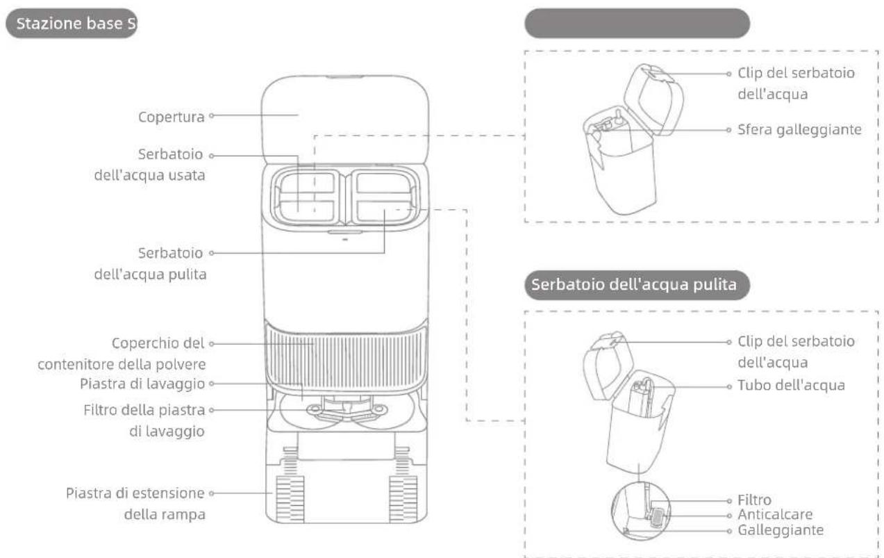 DREAME L40S Pro Ultra - Introduzione al Prodotto - 1