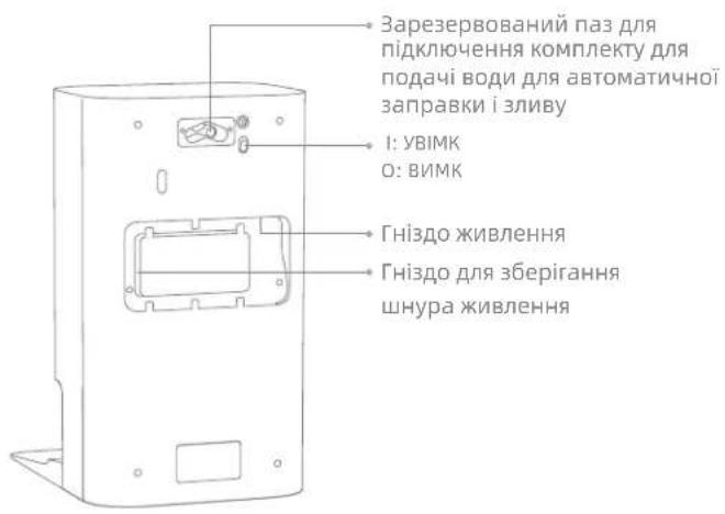 DREAME L40S Pro Ultra - Базова станція - 2