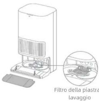 DREAME L40S Pro Ultra - Installare la piastra di estensione della rampa - 1