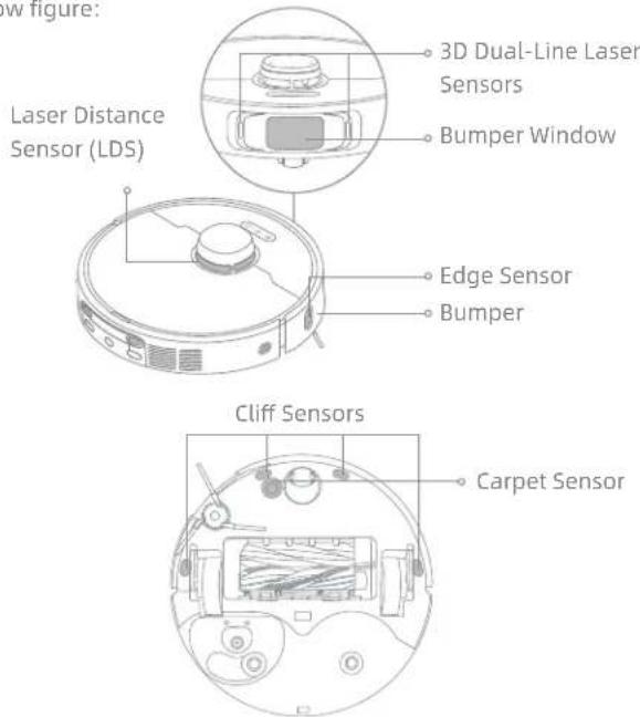 DREAME L40S Pro Ultra - Robot Sensors - 1