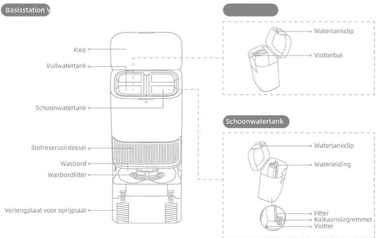 DREAME L40S Pro Ultra - Productoverzicht - 1