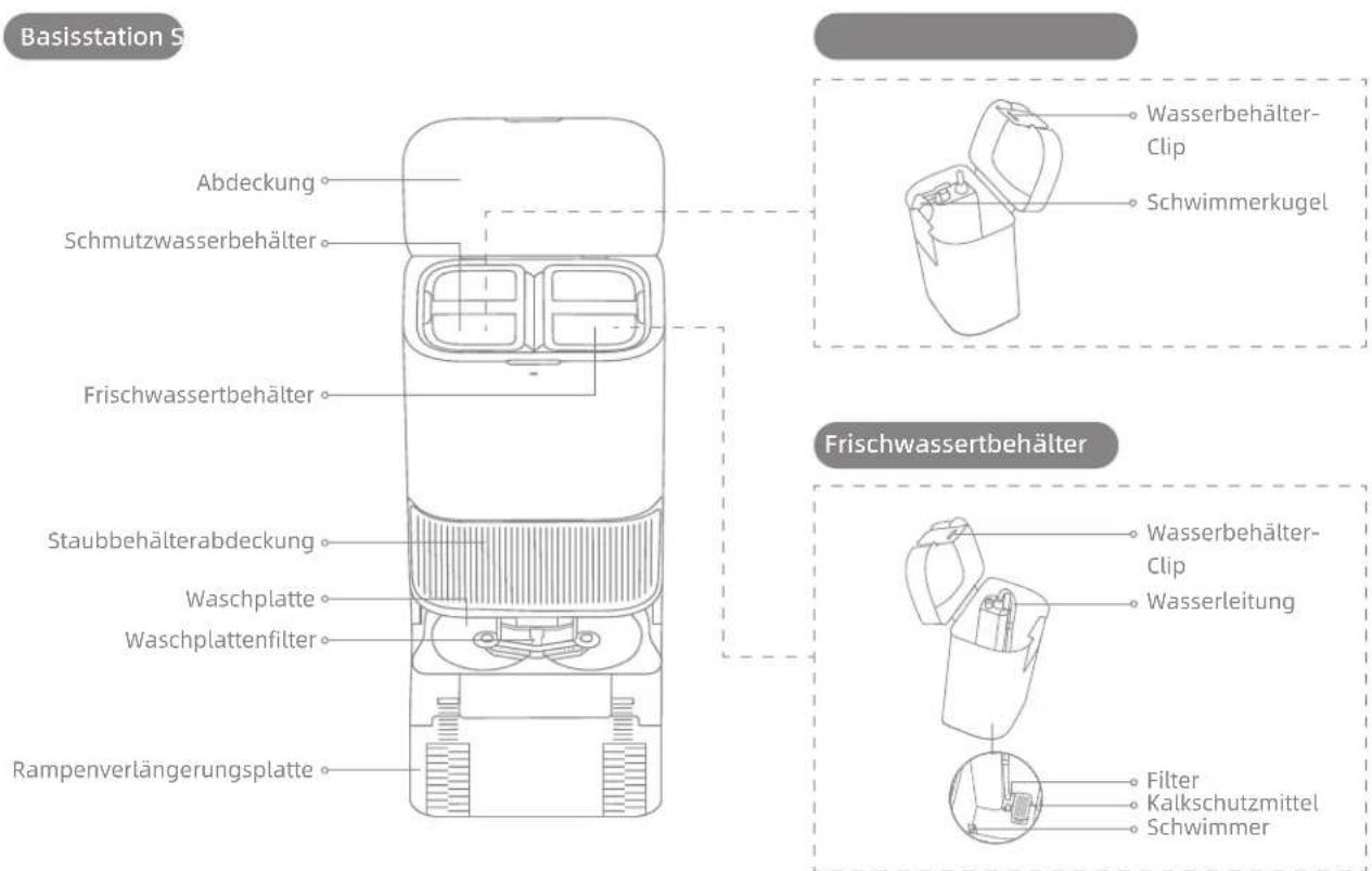 DREAME L40S Pro Ultra - Produktübersicht - 1