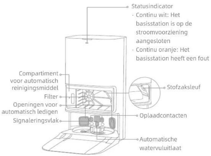 DREAME L40S Pro Ultra - Basisstation - 1