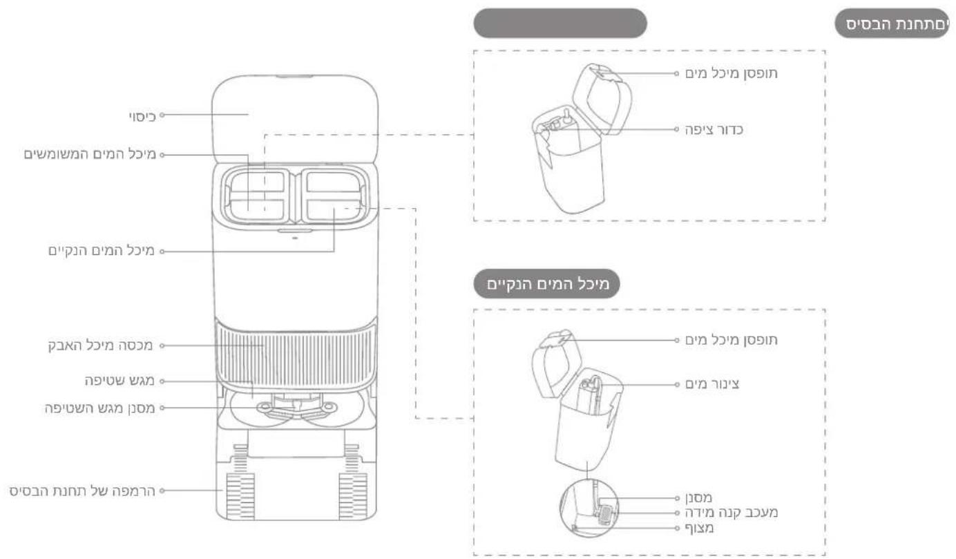 DREAME L40S Pro Ultra - Entsorgung von elektrischen und elektronischen Geräten - 2