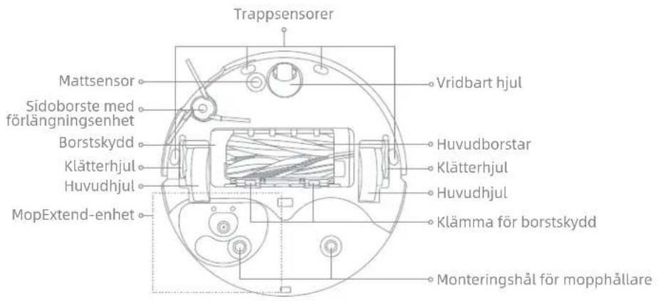 DREAME L40S Pro Ultra - Robot och sensorer - 1
